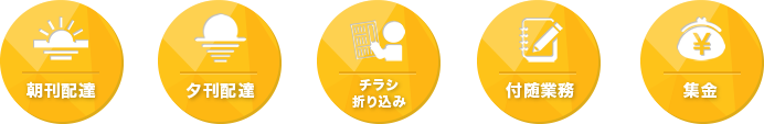 朝刊配達＋夕刊配達＋チラシ折り込み＋付随業務